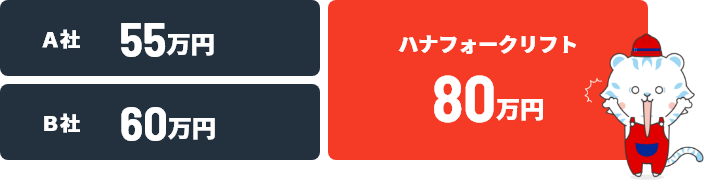 A社55万円 B社60万円 ハナフォークリフト80万円