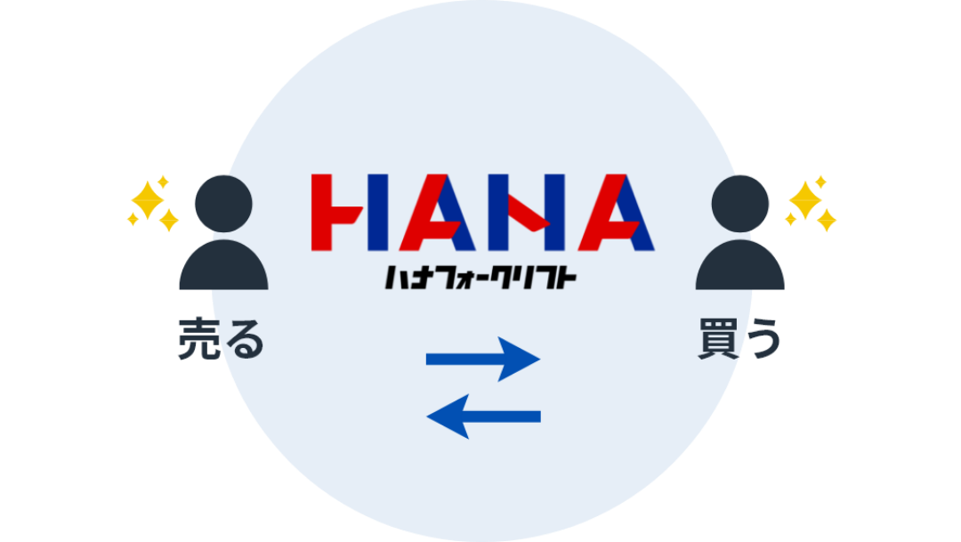 売る HANA ハナフォークリフト 買う