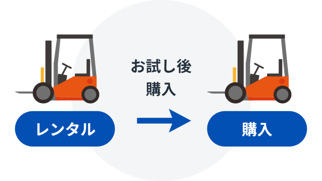 レンタル お試し後購入 購入